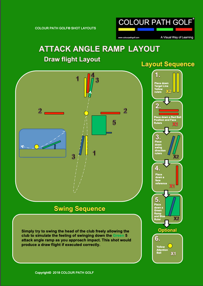 Attack Angle Ramp Layout